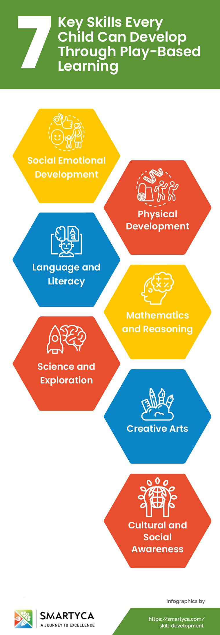 7 Key Skills Every Child Can Develop Through Play-Based Learning